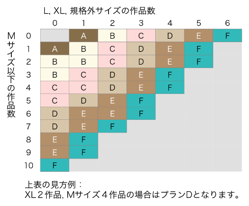 料金表｜家具スクリプション