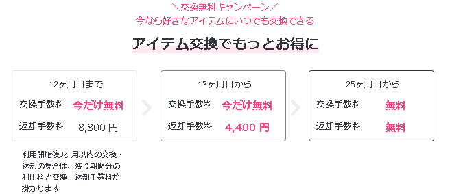 コンパクトなソファの返却手数料|サブスクセイカツ